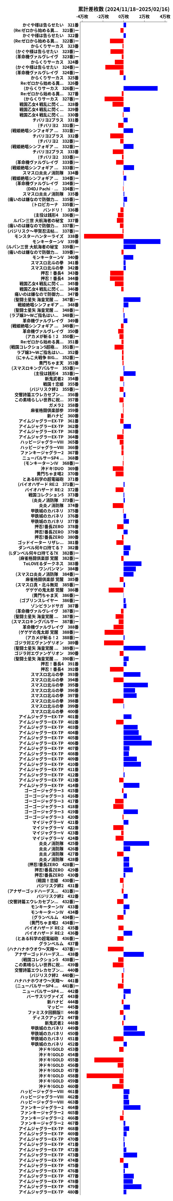 累計差枚数の画像