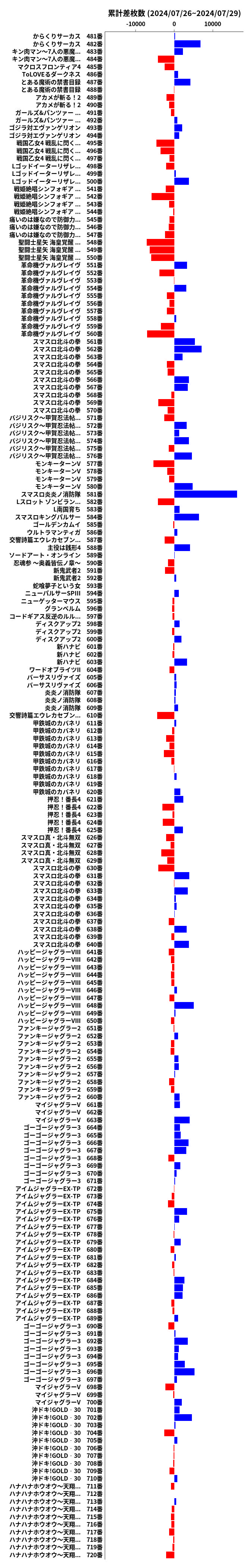 累計差枚数の画像