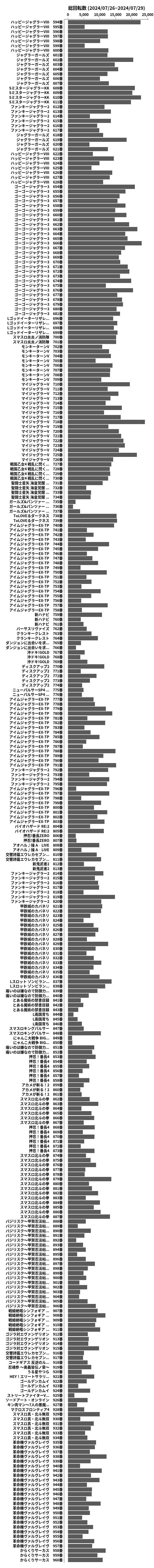 累計差枚数の画像