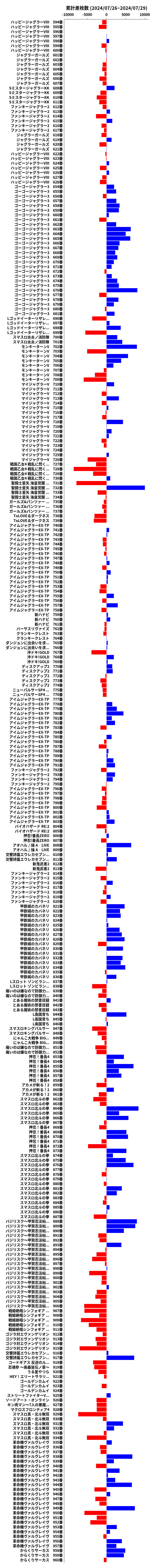 累計差枚数の画像