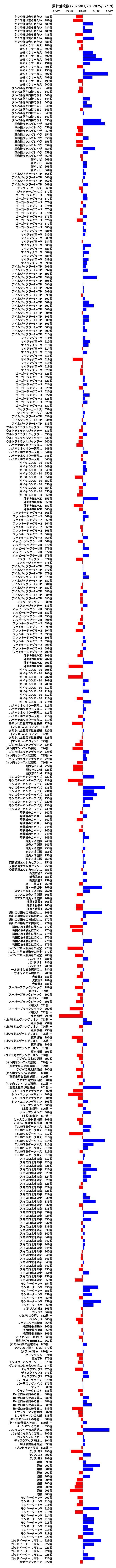 累計差枚数の画像