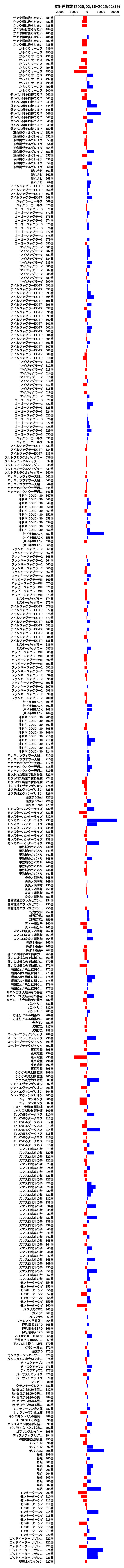 累計差枚数の画像