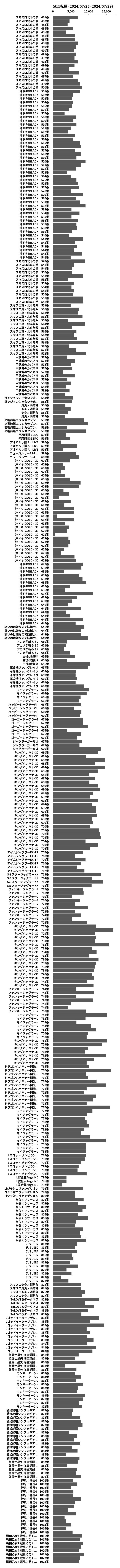 累計差枚数の画像