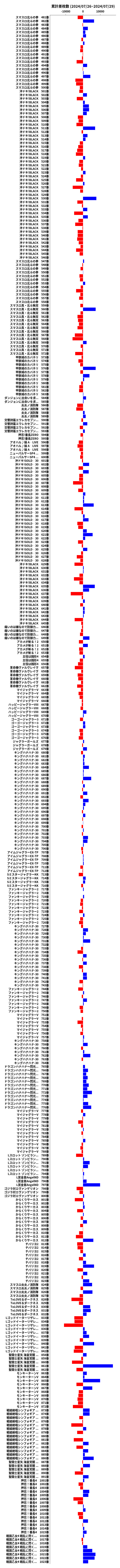 累計差枚数の画像