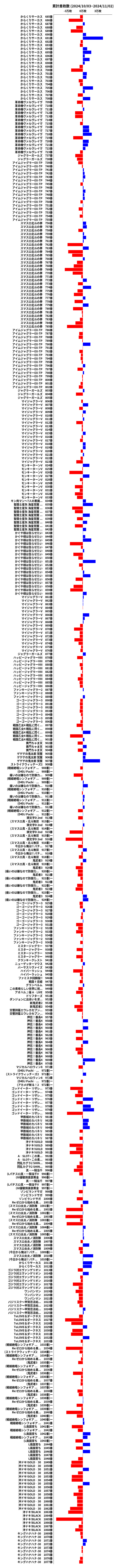 累計差枚数の画像