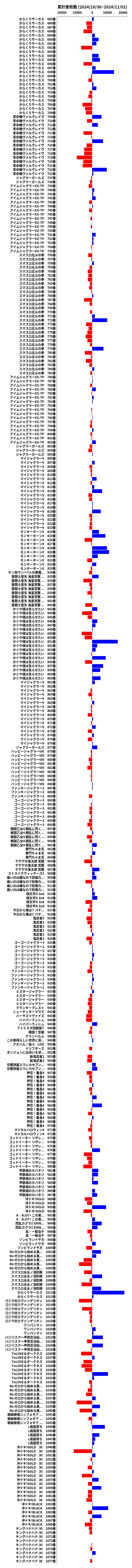 累計差枚数の画像