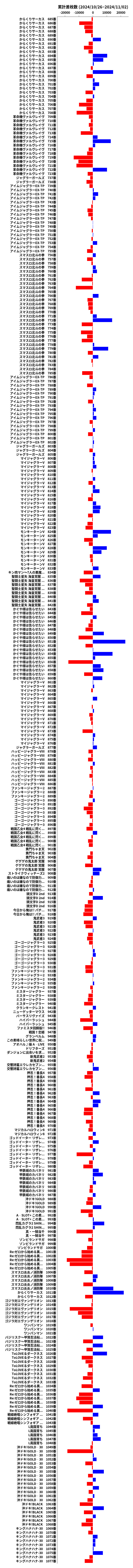 累計差枚数の画像