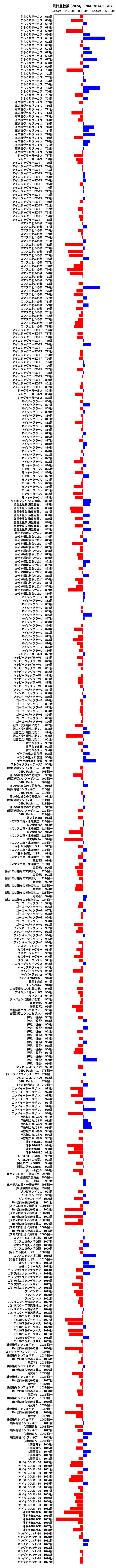 累計差枚数の画像