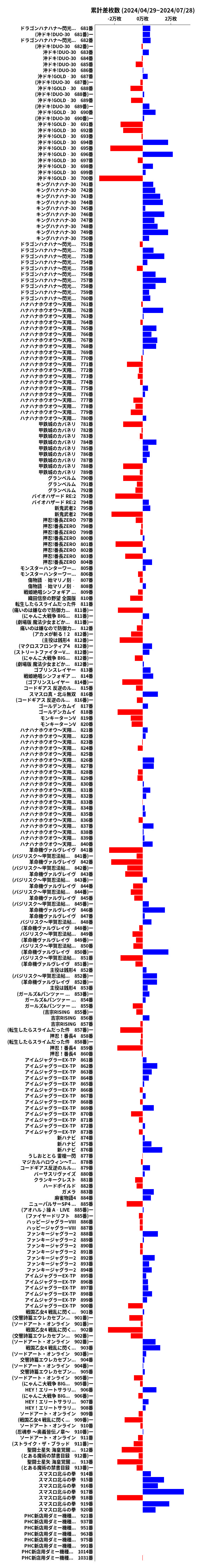 累計差枚数の画像