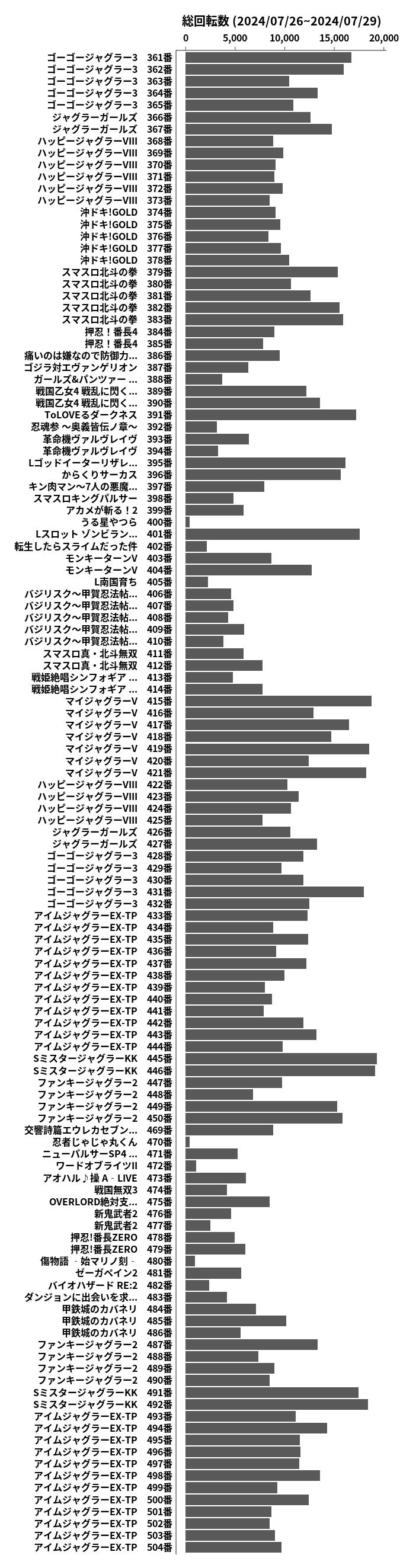 累計差枚数の画像