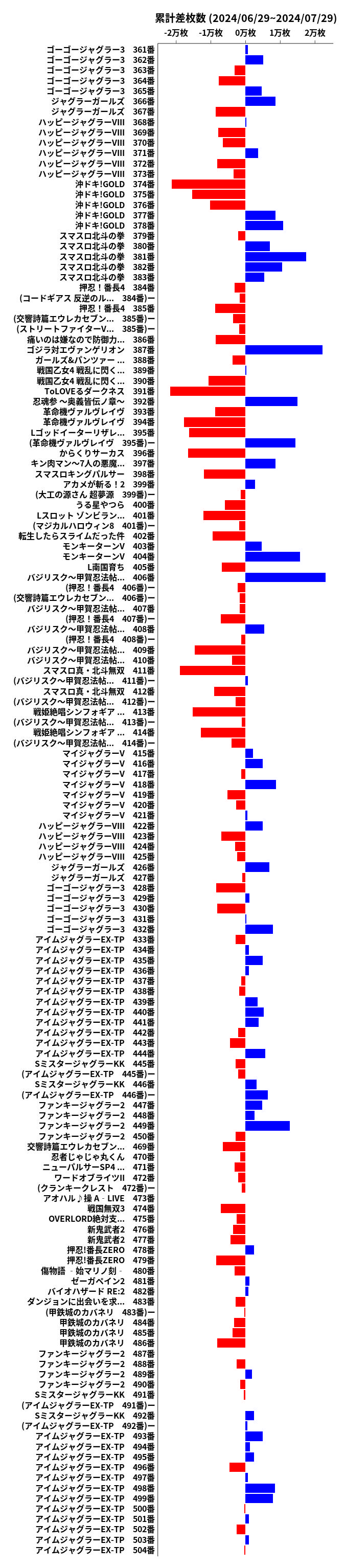 累計差枚数の画像