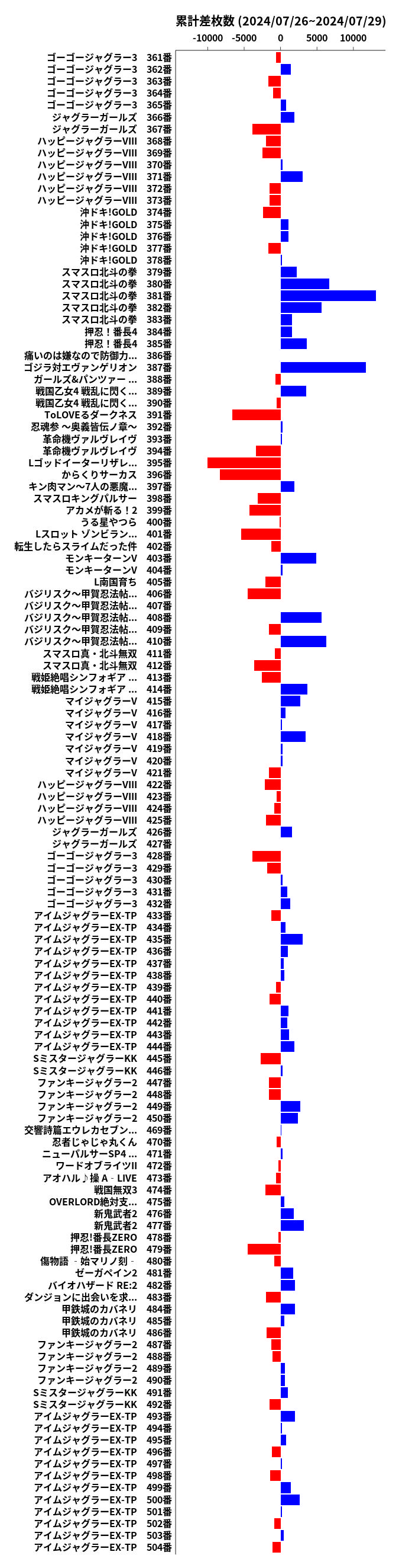 累計差枚数の画像