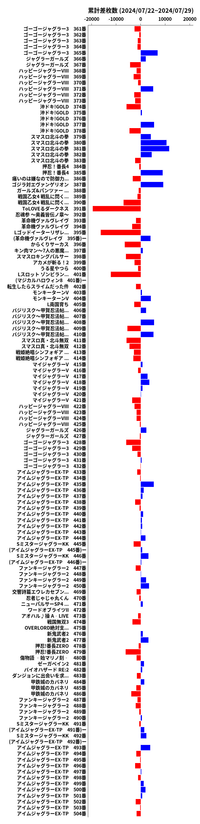 累計差枚数の画像