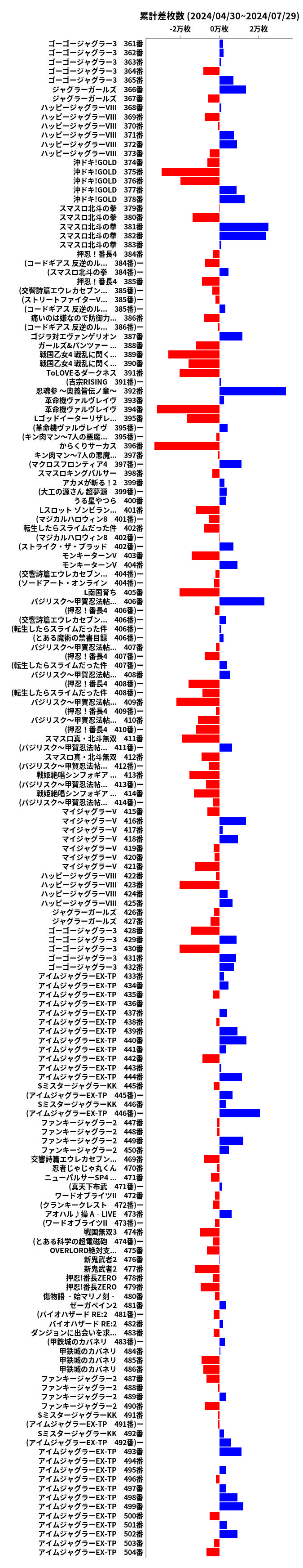 累計差枚数の画像