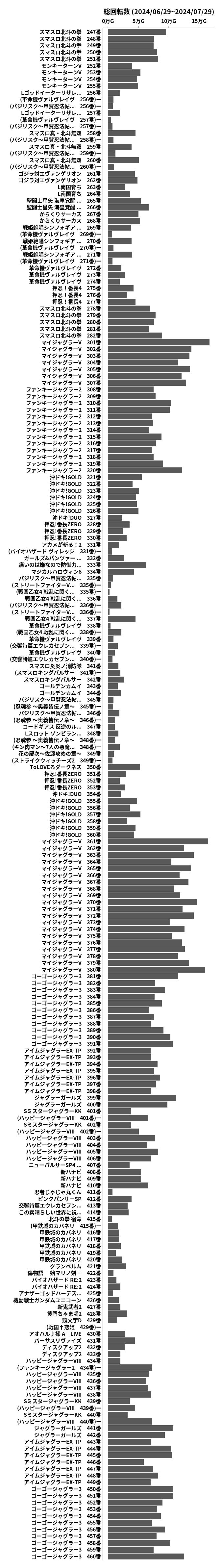 累計差枚数の画像