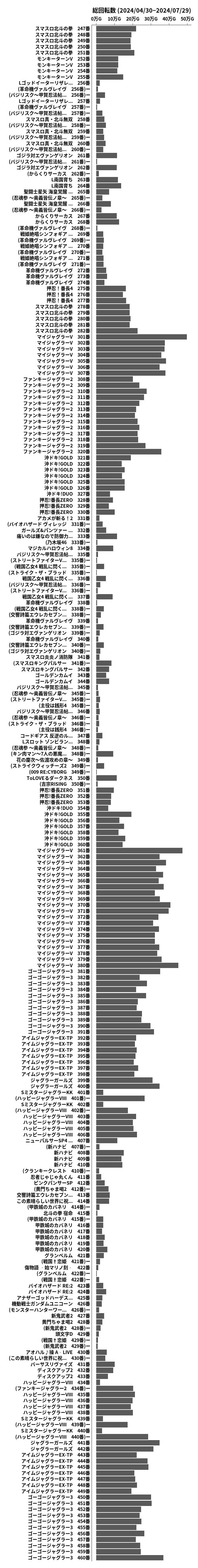 累計差枚数の画像