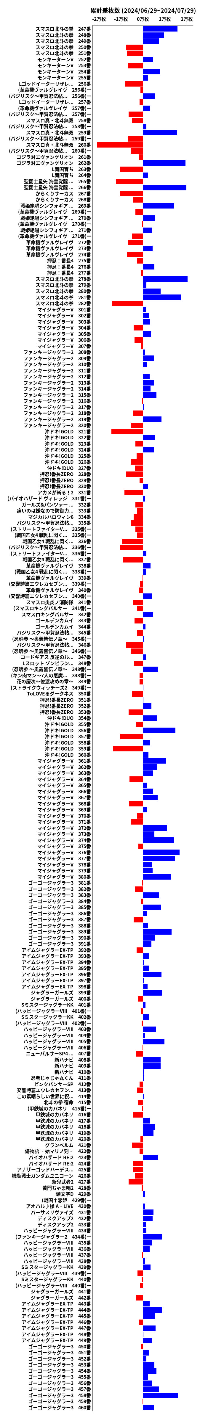 累計差枚数の画像