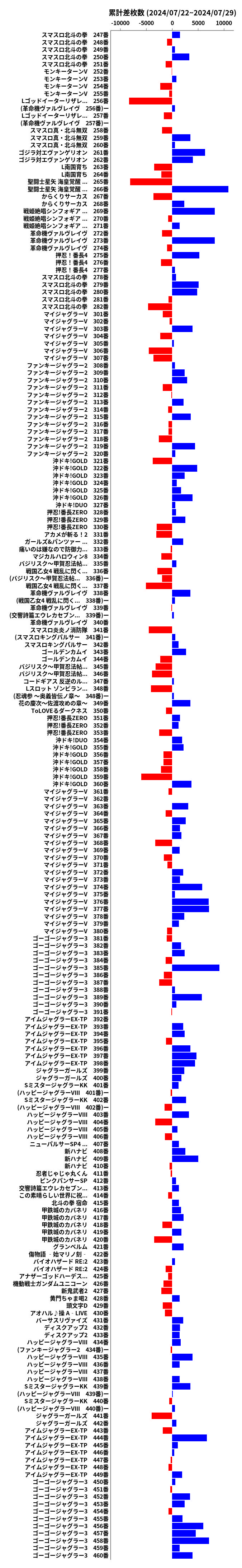 累計差枚数の画像