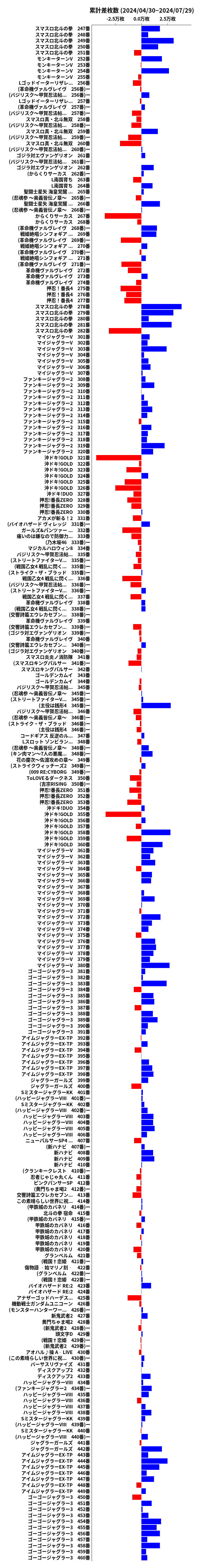 累計差枚数の画像