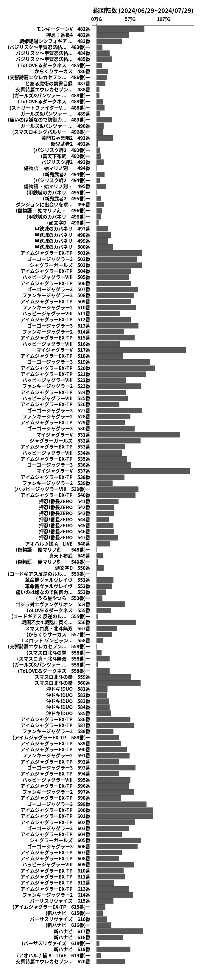 累計差枚数の画像