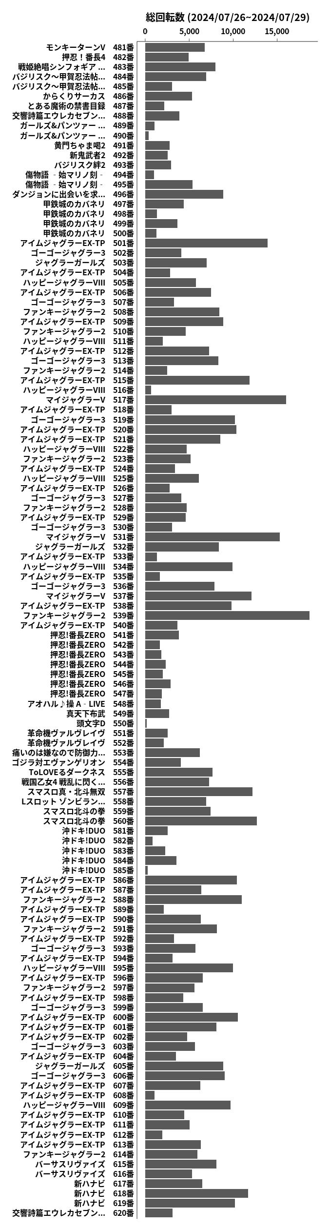 累計差枚数の画像