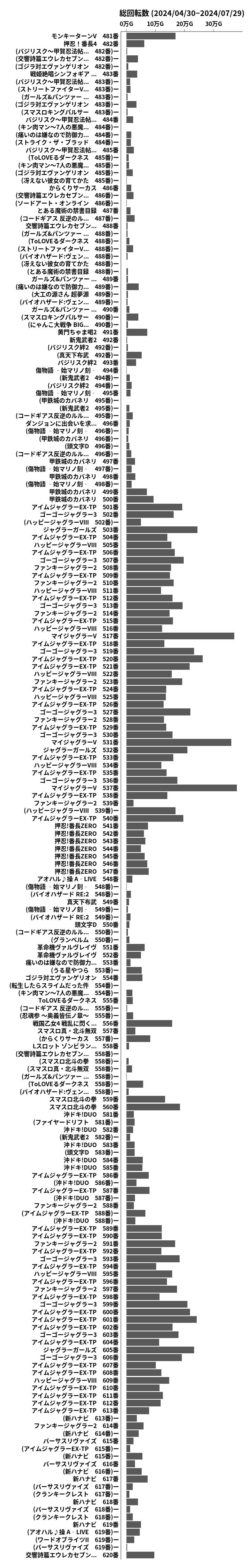 累計差枚数の画像