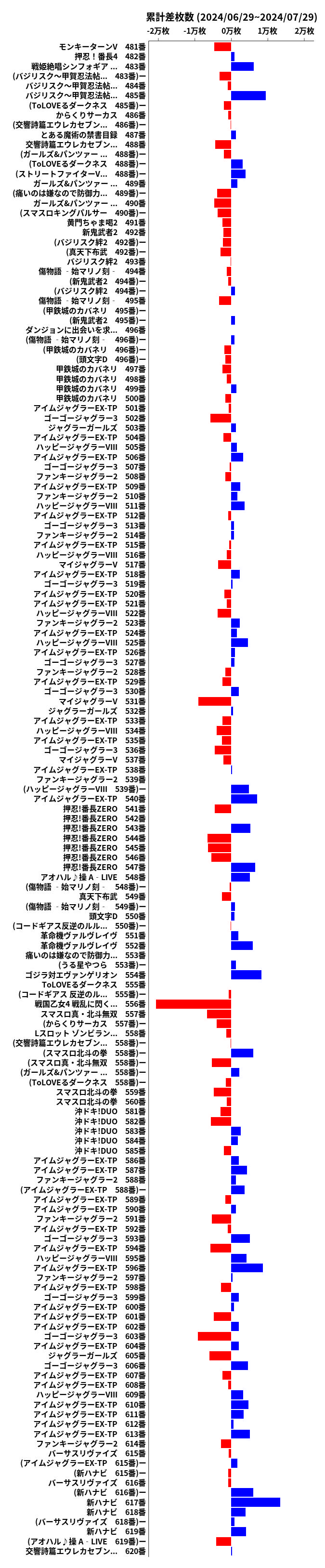 累計差枚数の画像