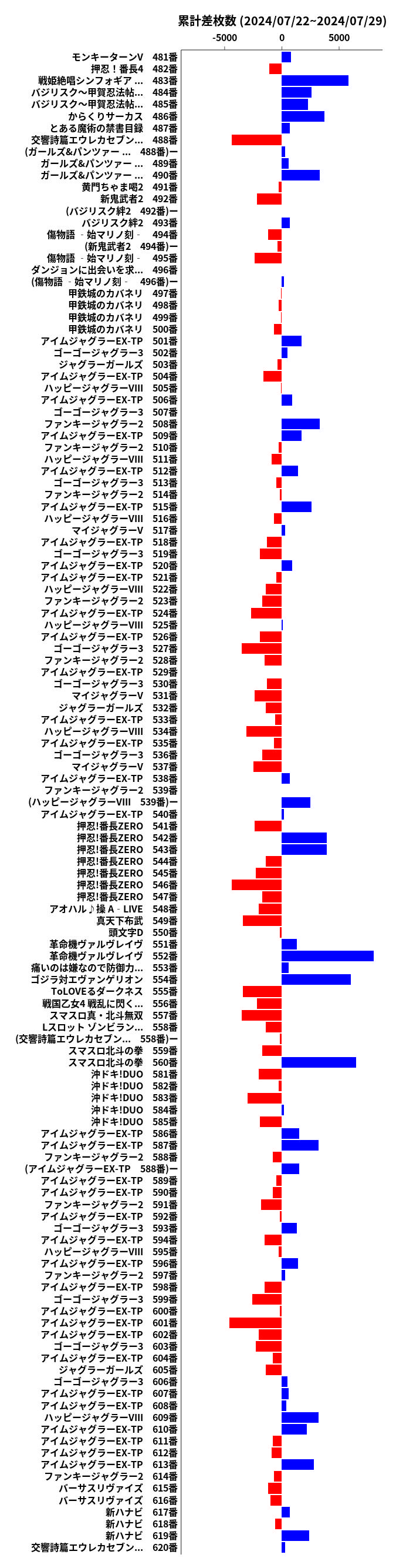 累計差枚数の画像