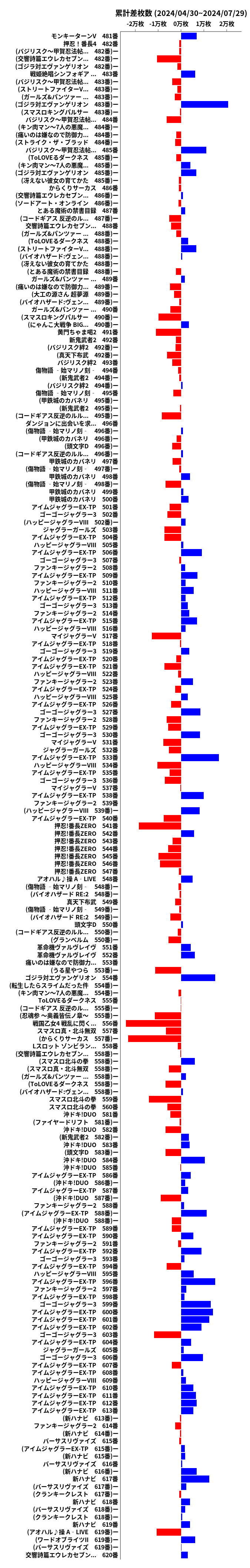 累計差枚数の画像