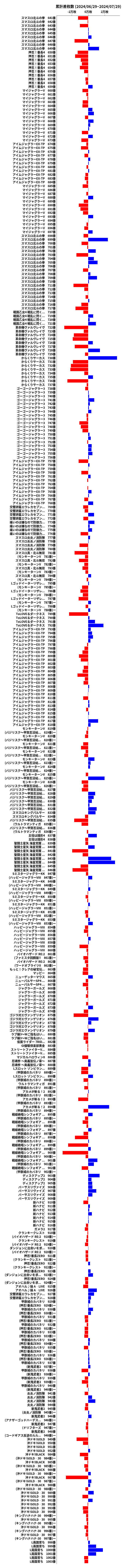 累計差枚数の画像