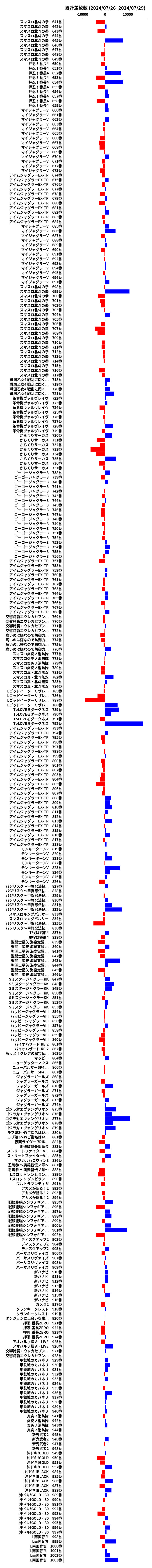 累計差枚数の画像