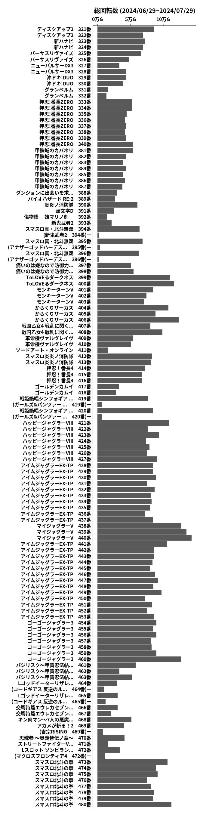 累計差枚数の画像