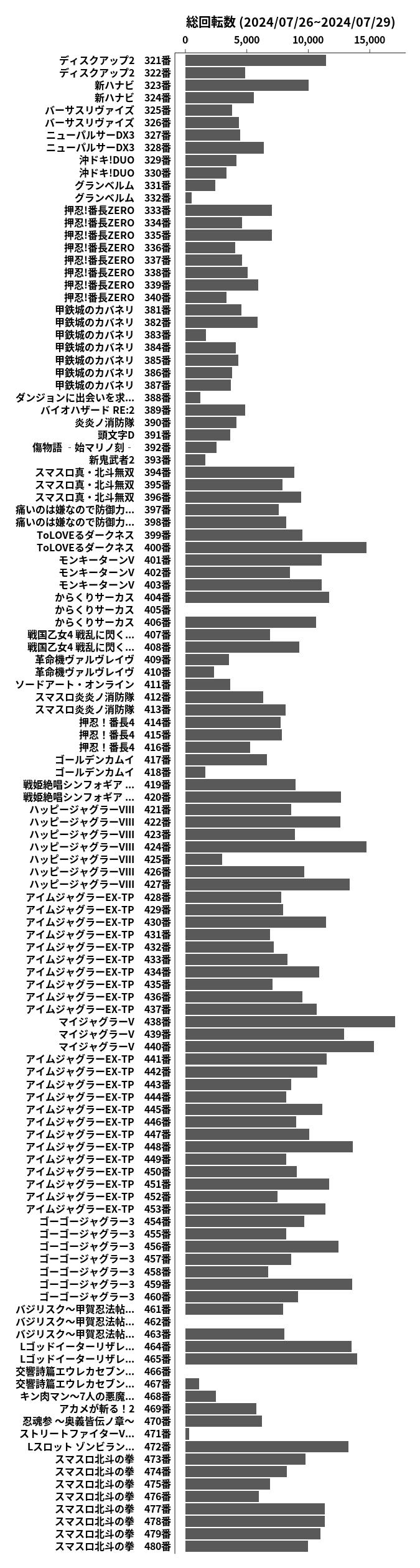 累計差枚数の画像