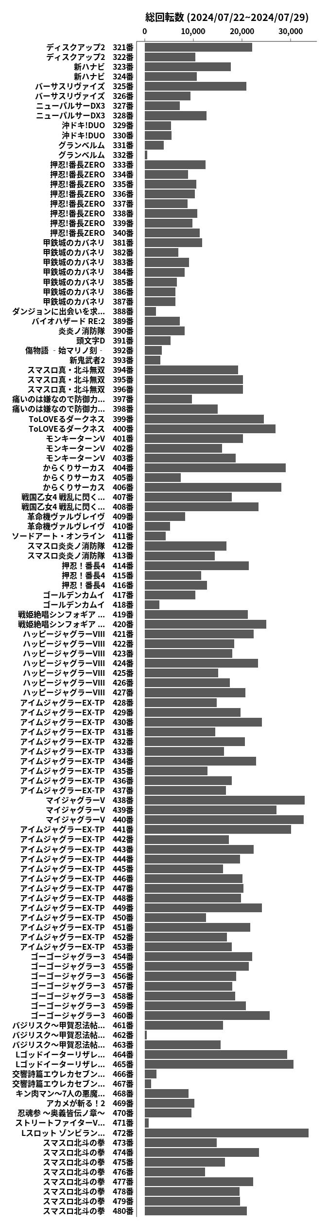 累計差枚数の画像