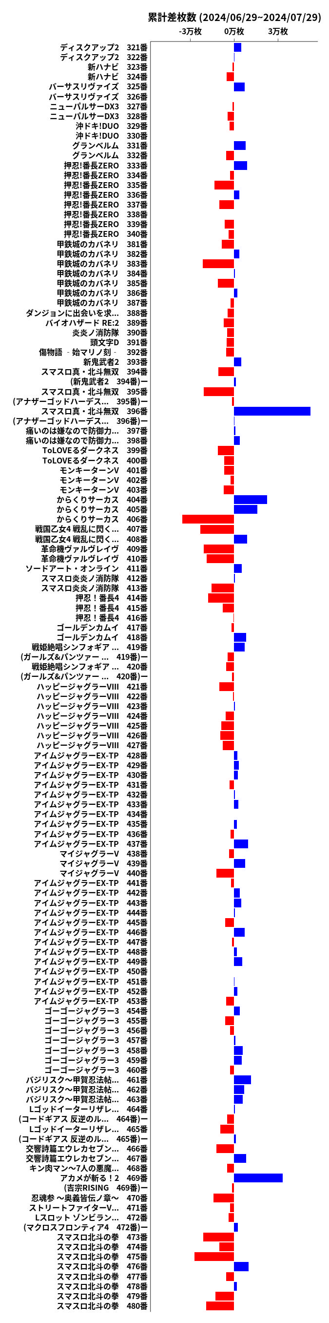 累計差枚数の画像