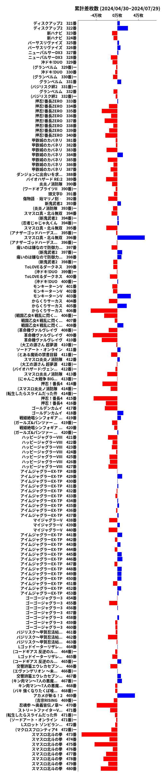 累計差枚数の画像