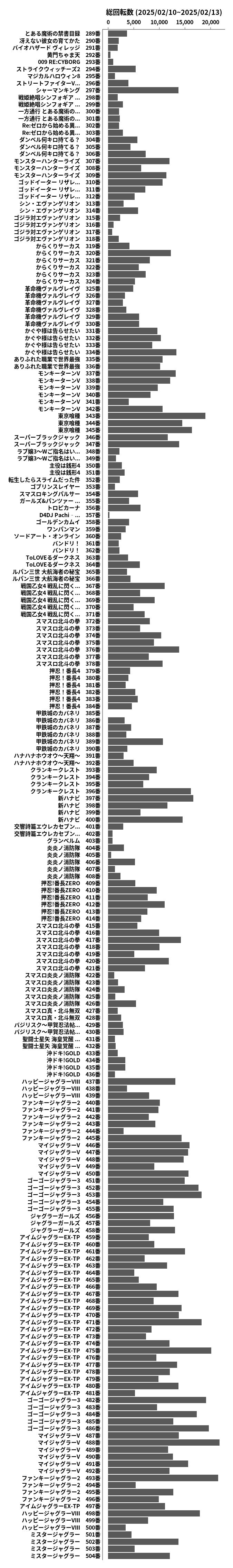 累計差枚数の画像