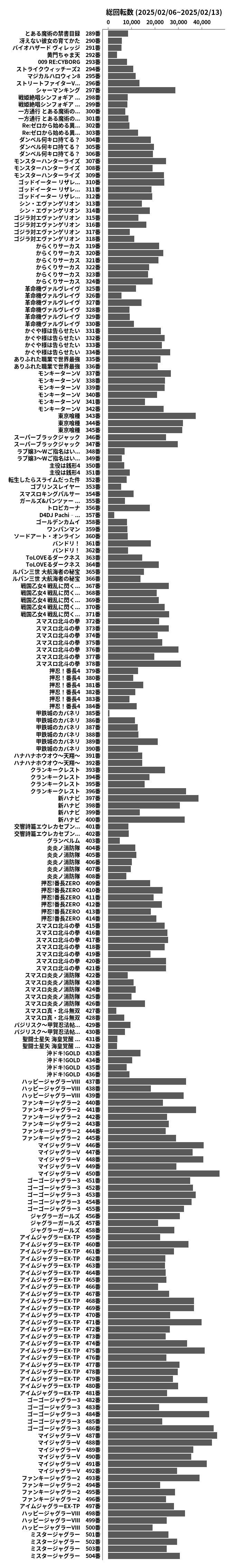 累計差枚数の画像