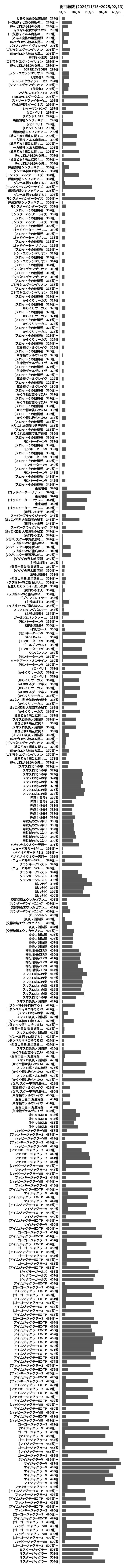 累計差枚数の画像