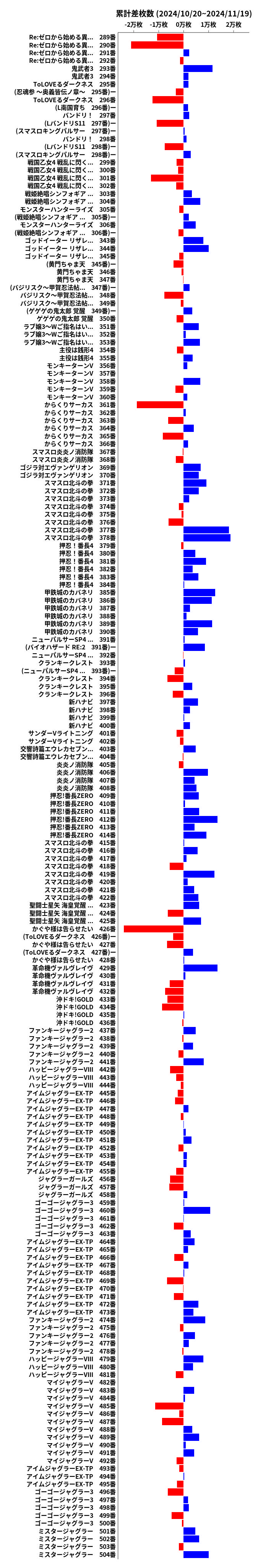 累計差枚数の画像