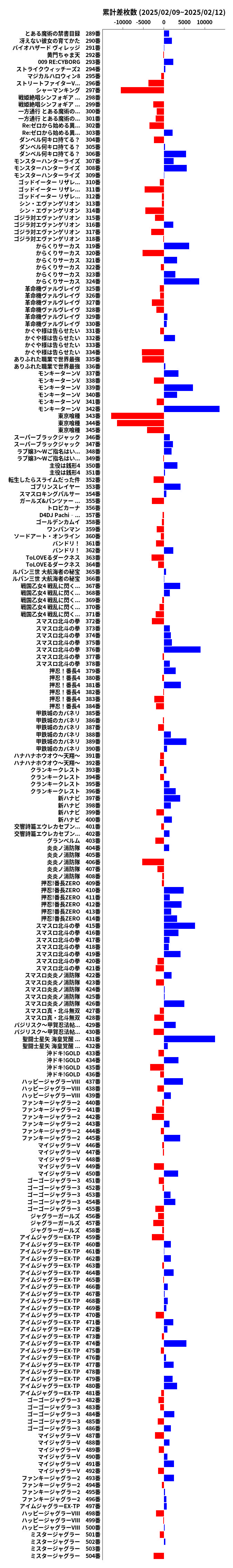 累計差枚数の画像