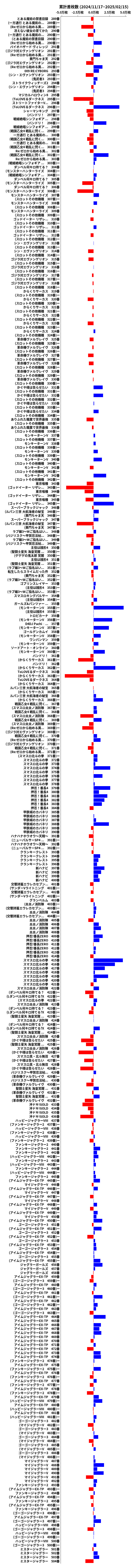 累計差枚数の画像