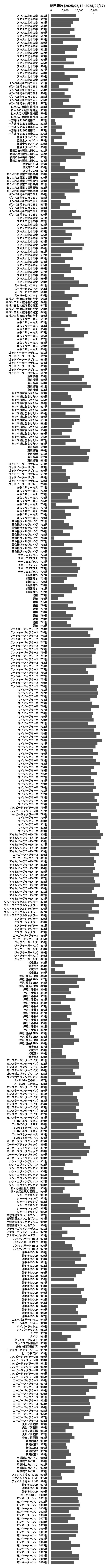 累計差枚数の画像