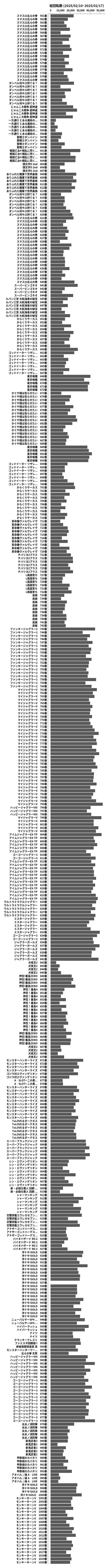 累計差枚数の画像