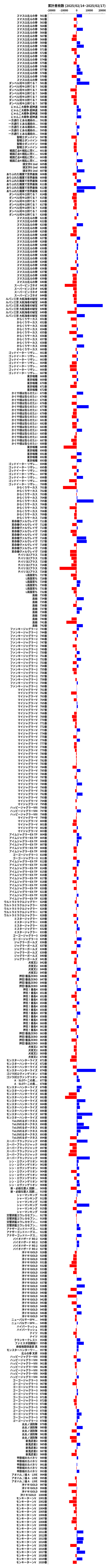 累計差枚数の画像