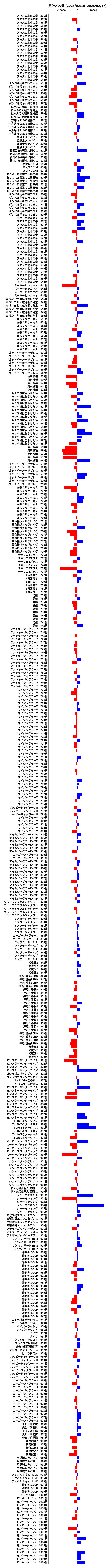 累計差枚数の画像