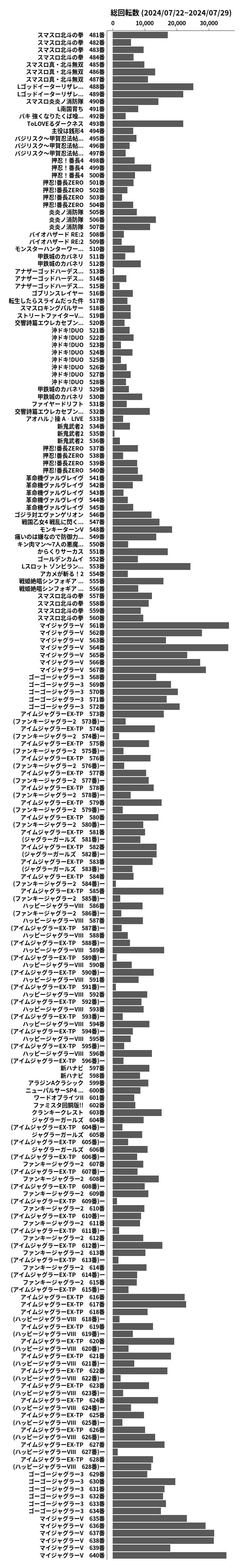 累計差枚数の画像