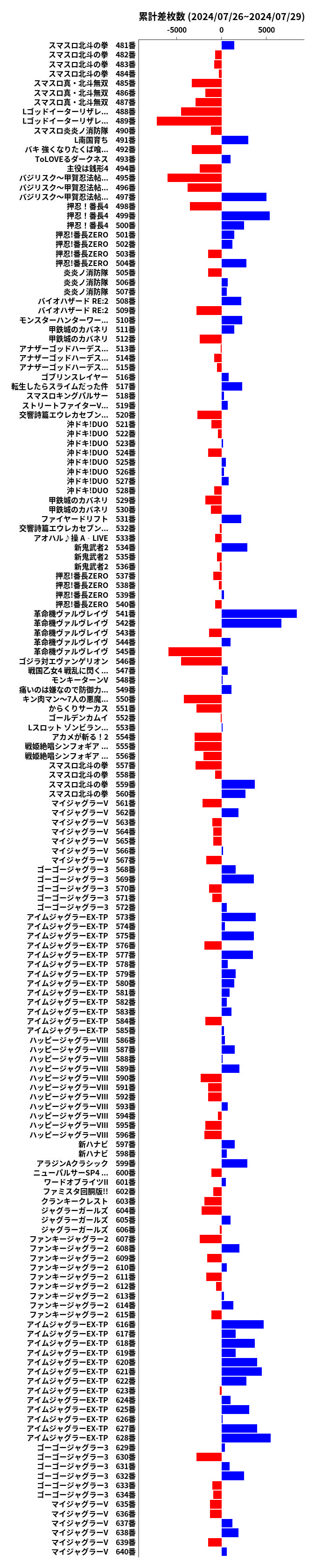 累計差枚数の画像