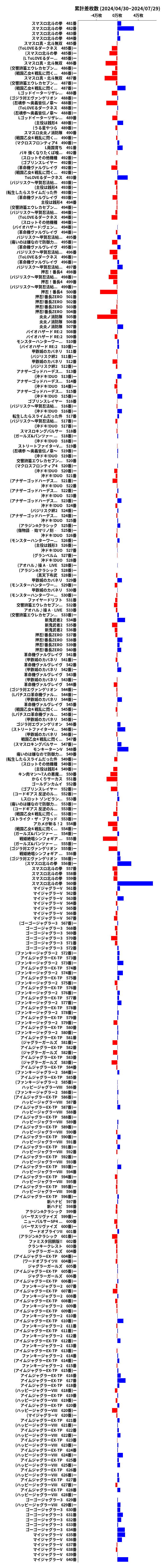 累計差枚数の画像