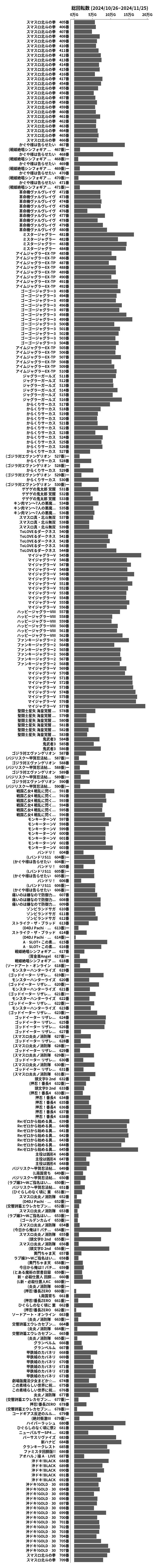 累計差枚数の画像